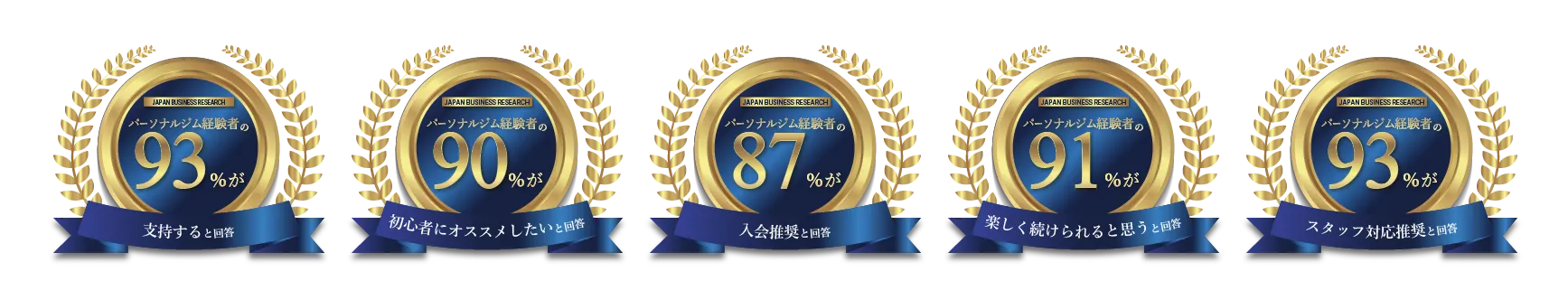板橋エリア 板橋のパーソナルジム_「パーソナルジム経験者の90%がおすすめしたいパーソナルジム」