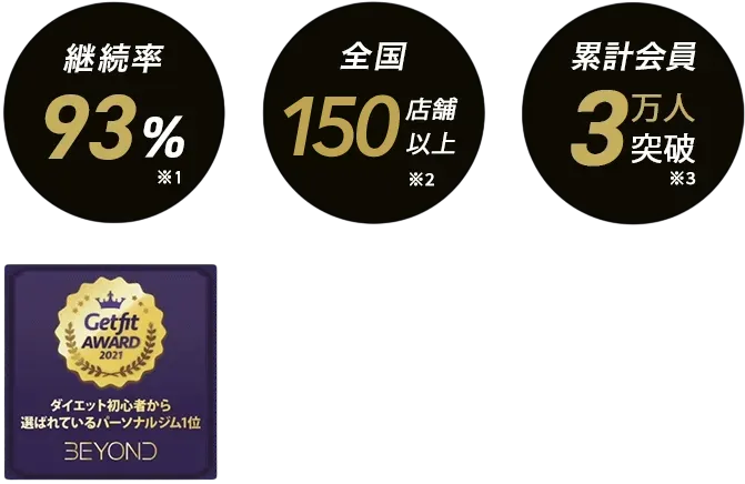 板橋エリア 板橋のパーソナルジム_入会金無料