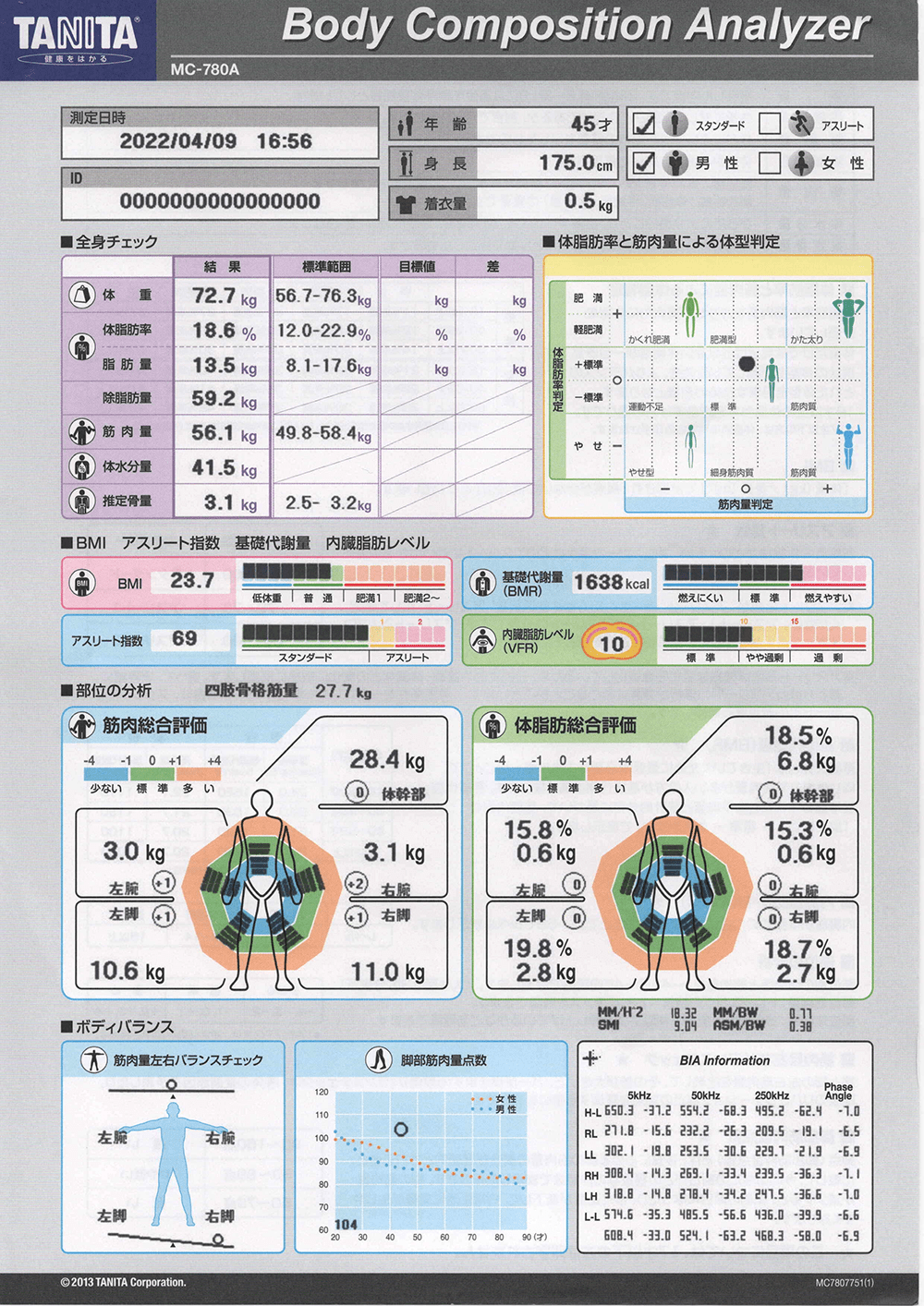 板橋エリア 板橋のパーソナルトレーニングジムのビフォーアフターイメージ