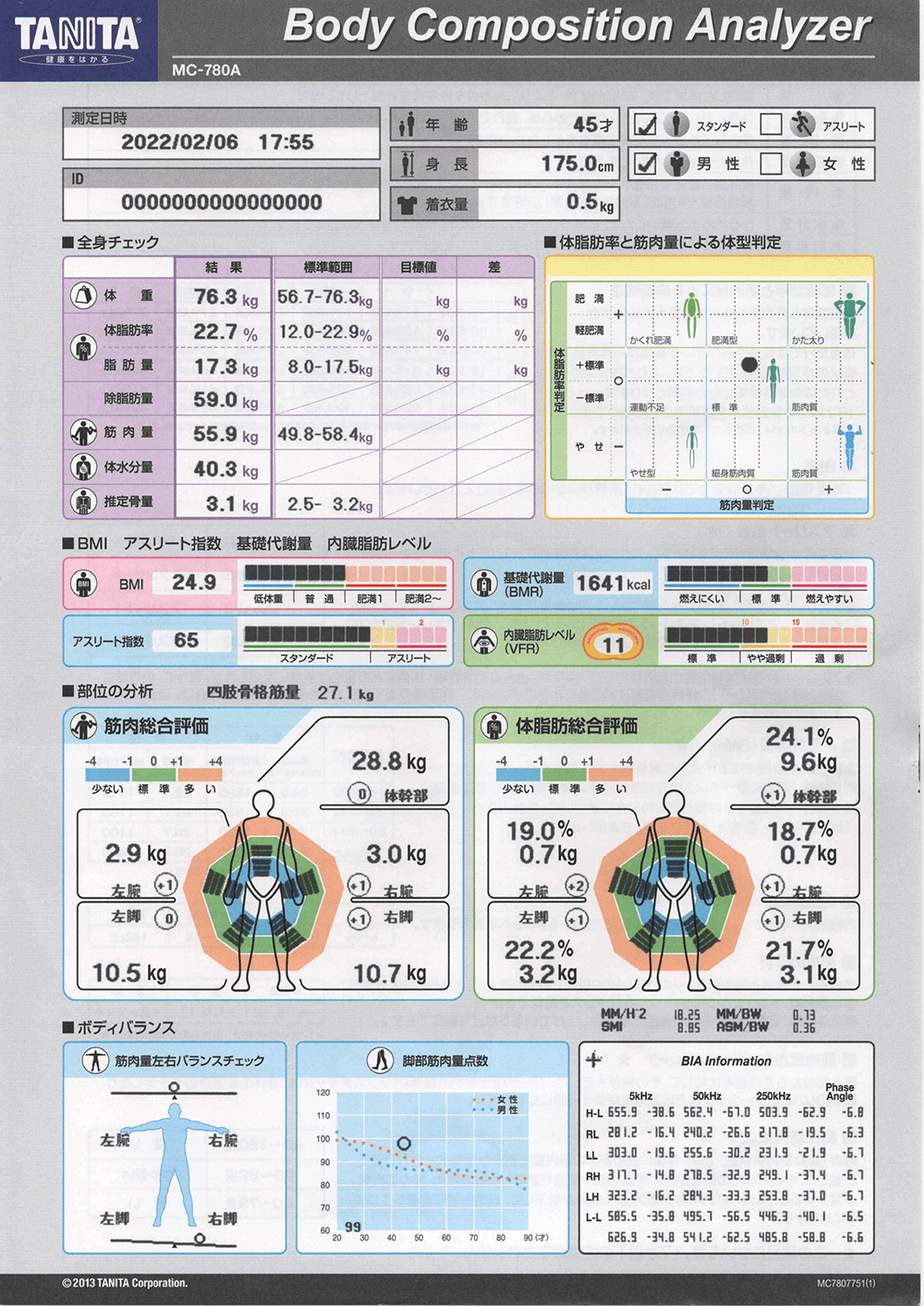 板橋エリア 板橋のパーソナルトレーニングジムのビフォーアフターイメージ