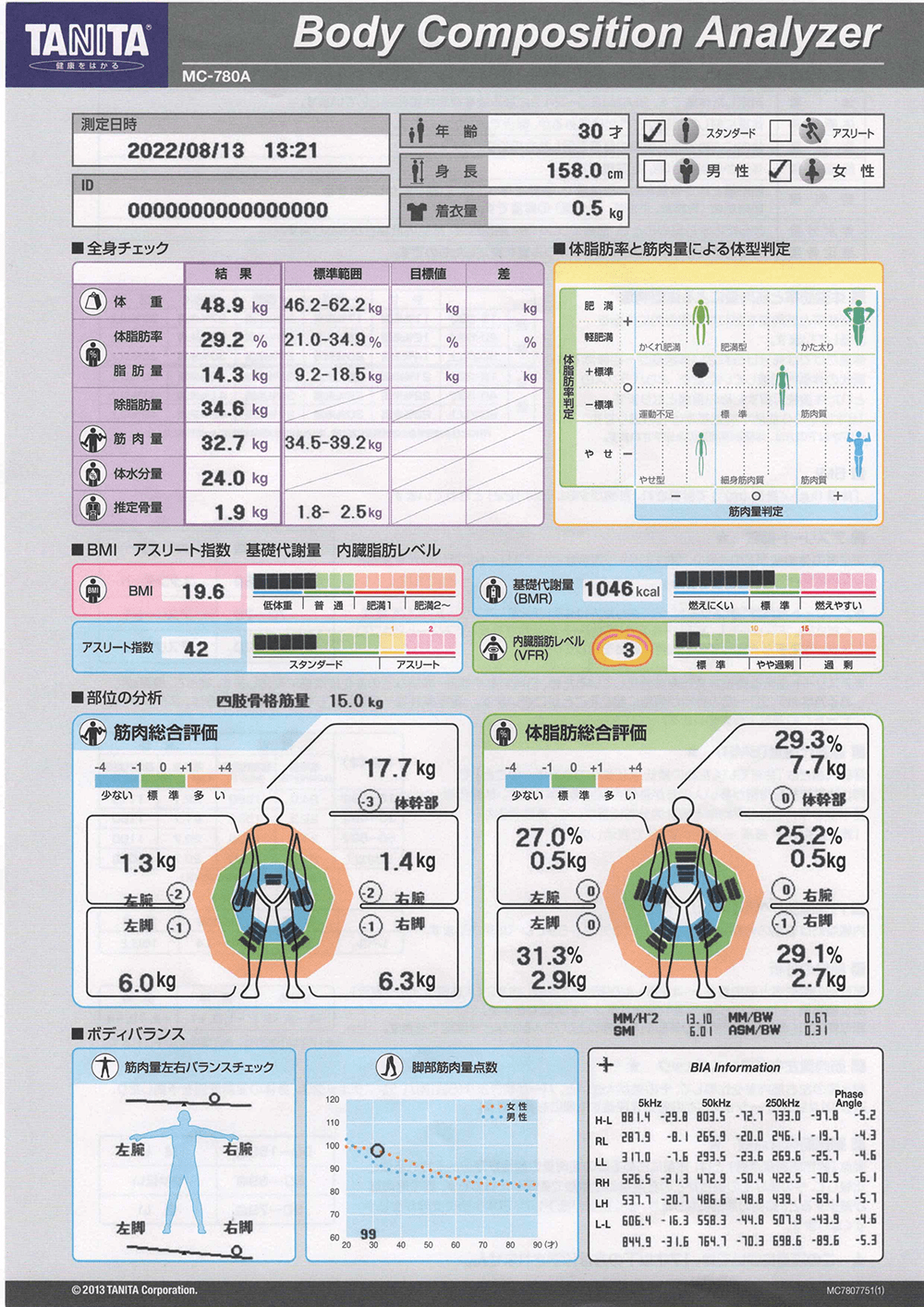 板橋エリア 板橋のパーソナルトレーニングジムのビフォーアフターイメージ