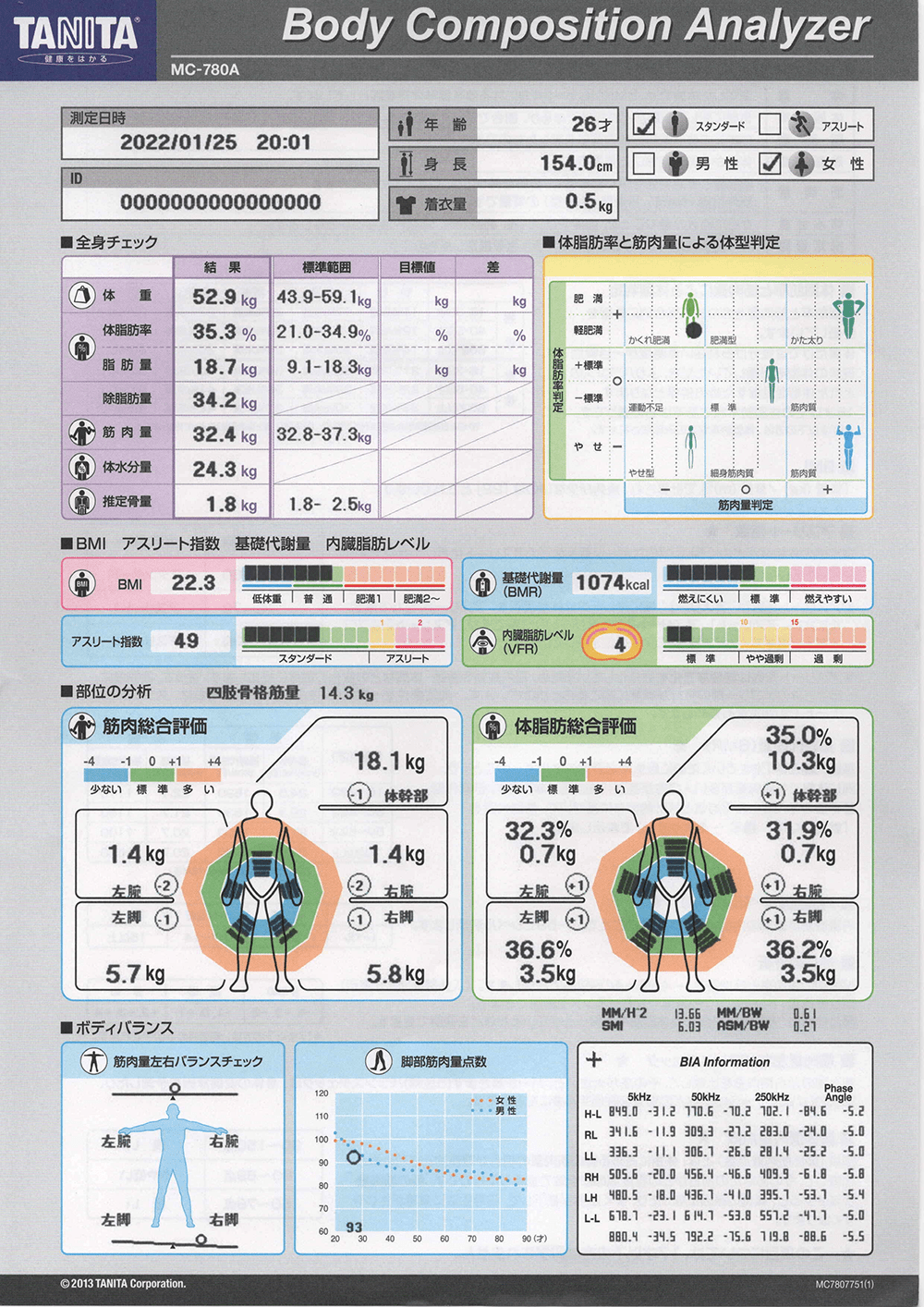 板橋エリア 板橋のパーソナルトレーニングジムのビフォーアフターイメージ