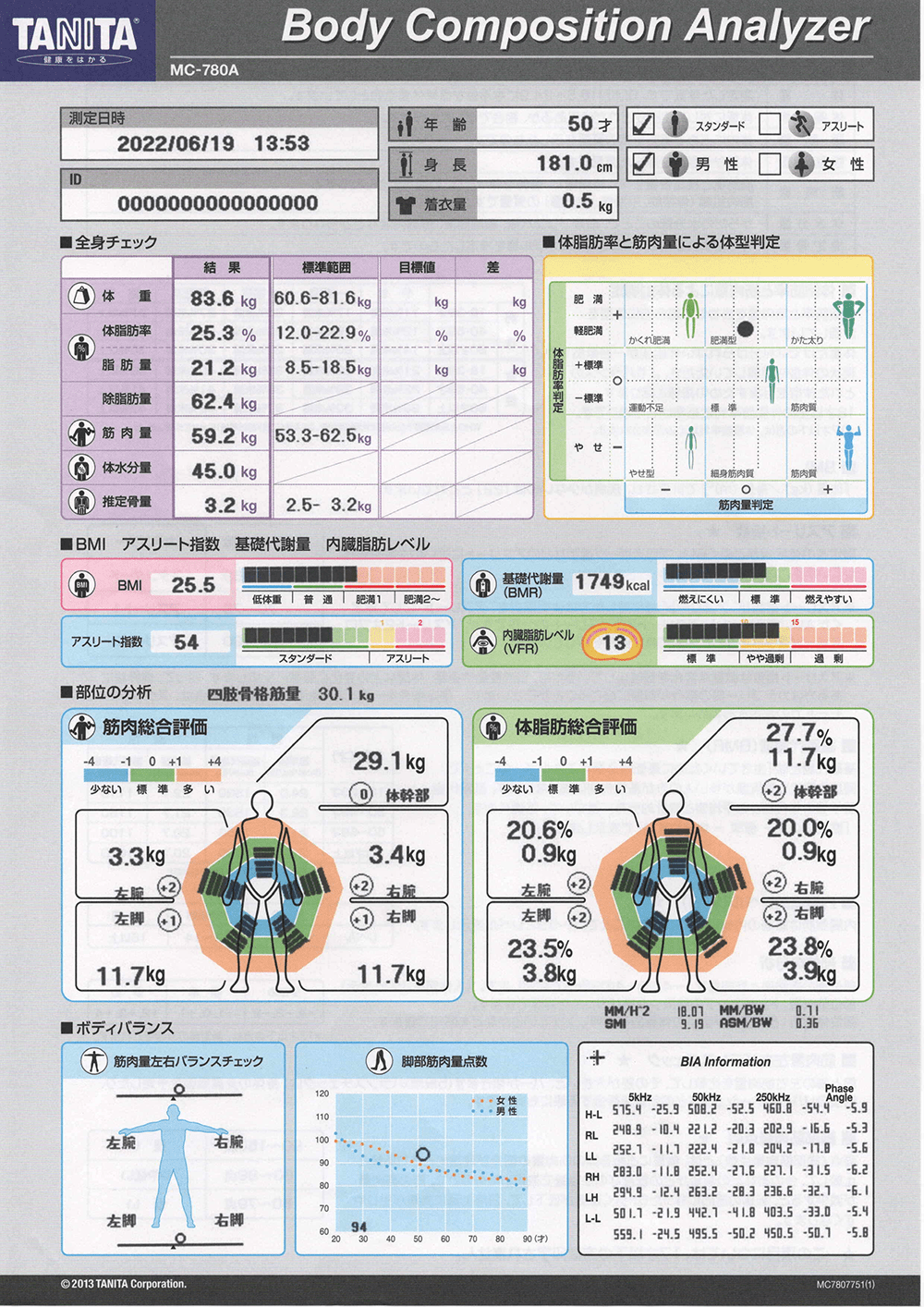 板橋エリア 板橋のパーソナルトレーニングジムのビフォーアフターイメージ