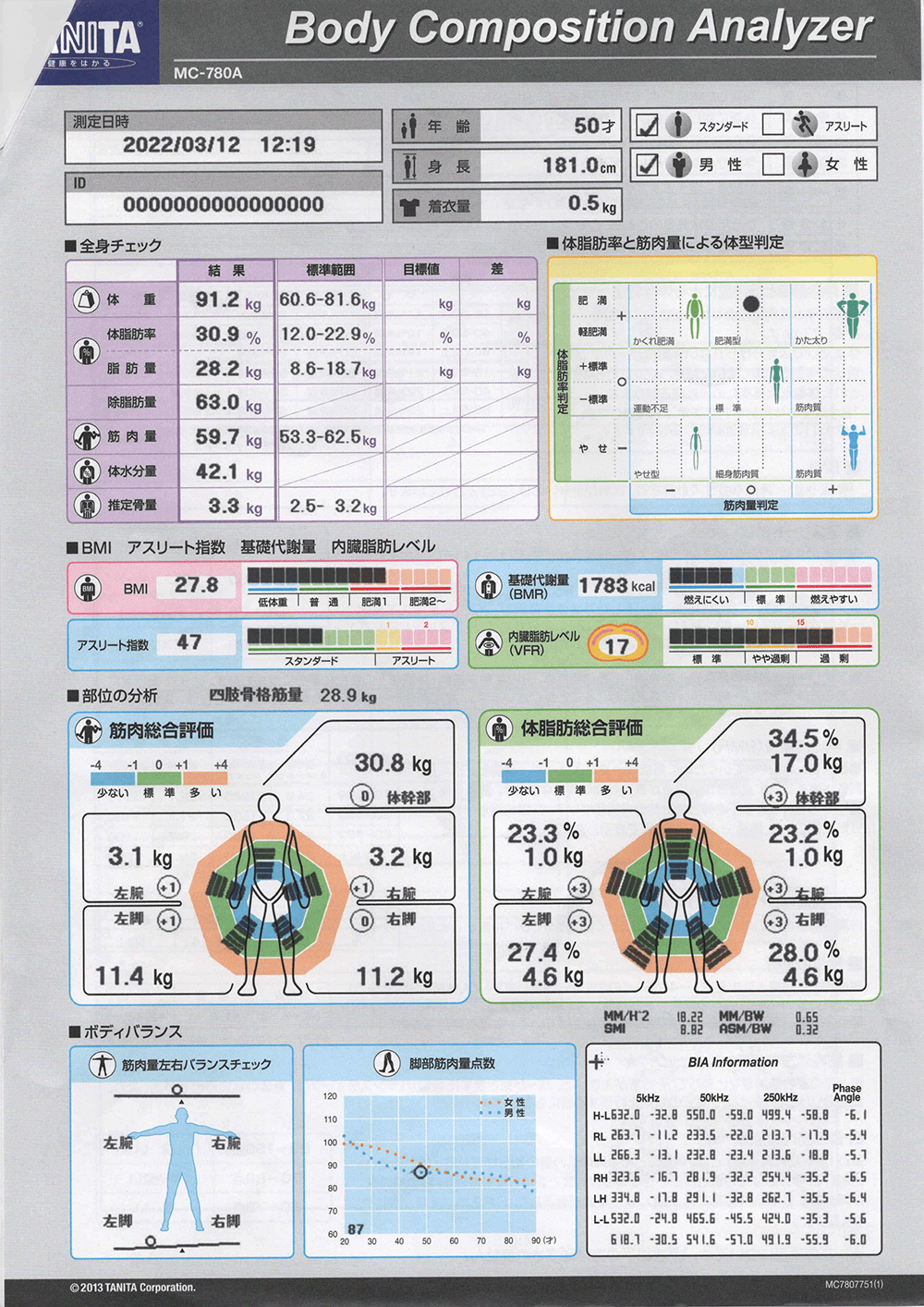 板橋エリア 板橋のパーソナルトレーニングジムのビフォーアフターイメージ
