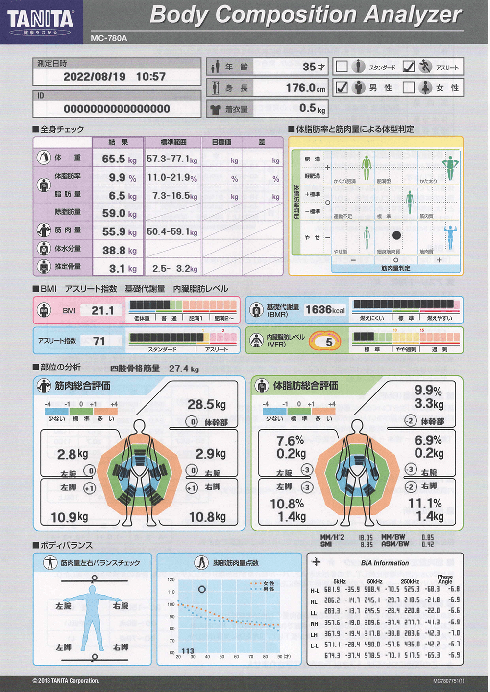 板橋エリア 板橋のパーソナルトレーニングジムのビフォーアフターイメージ