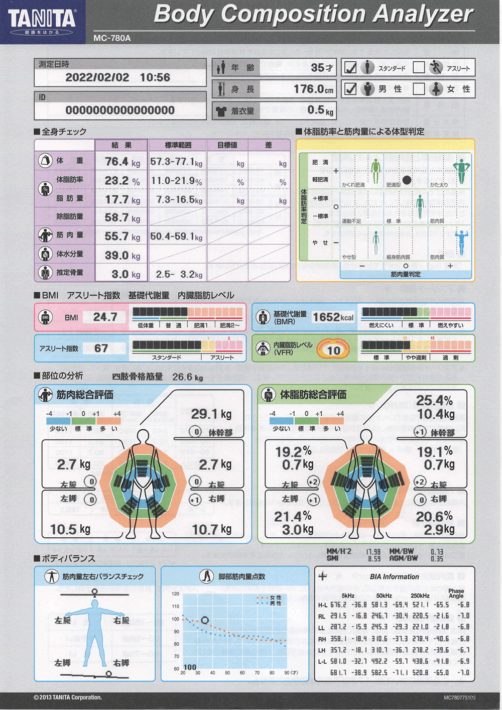 板橋エリア 板橋のパーソナルトレーニングジムのビフォーアフターイメージ