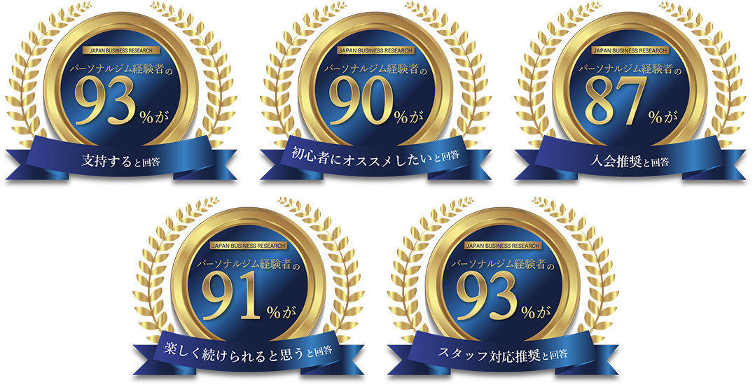 板橋エリア 板橋のパーソナルジム_「パーソナルジム経験者の90%がおすすめしたいパーソナルジム」